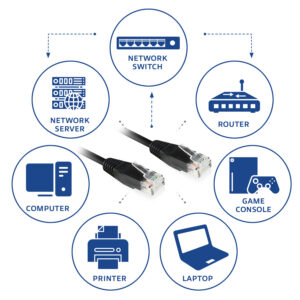 Act zwart 15,0 meter u/utp cat6 patchkab - Afbeelding 3