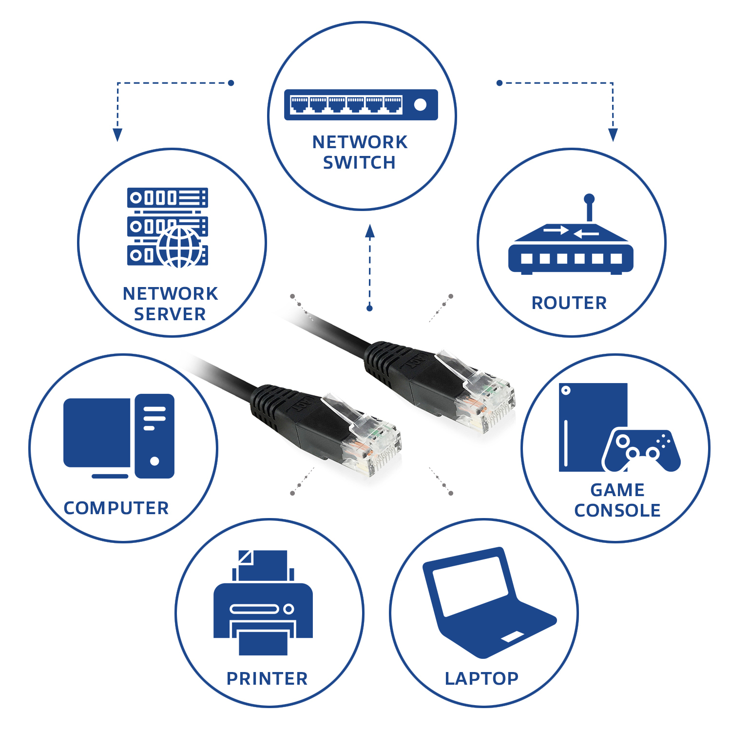 Act zwart 15,0 meter u/utp cat6 patchkab - Afbeelding 3