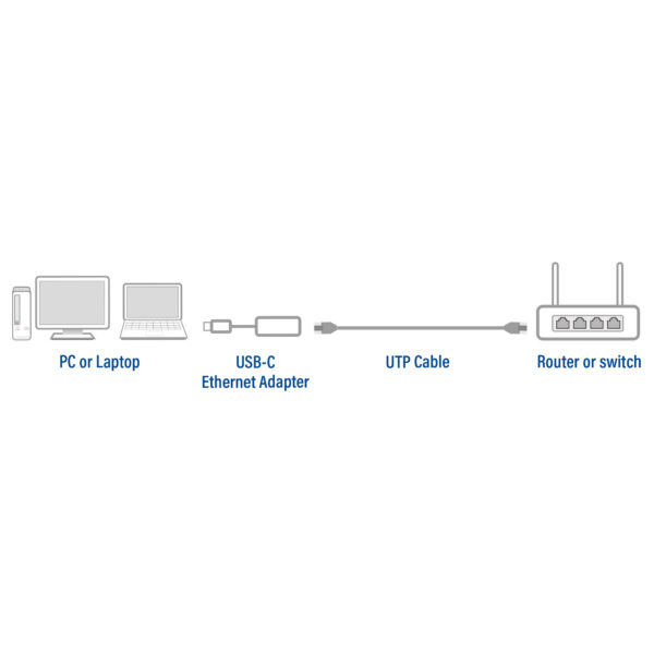Act usb-c to 2.5 gigabit ethernet adapte